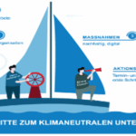 Klima-CO₂aching Online-Stammtisch