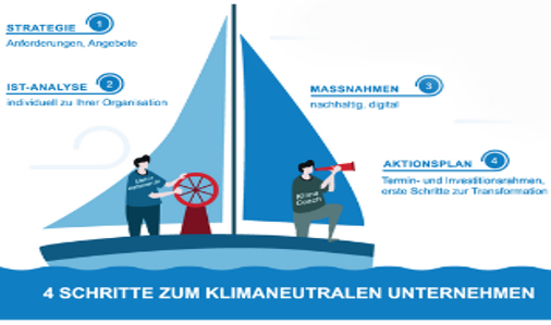 Klima-CO₂aching Online-Stammtisch